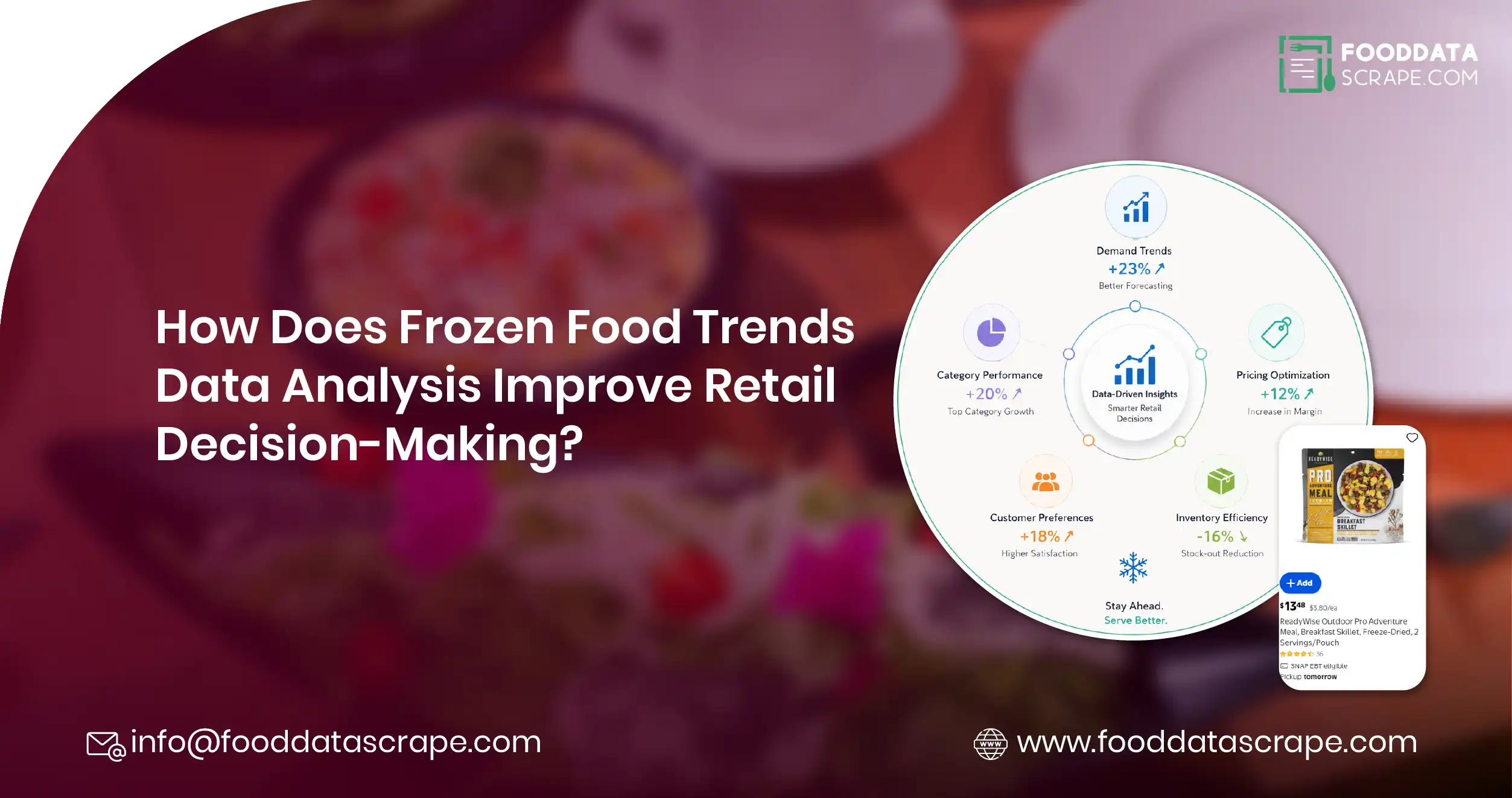 How Does Frozen Food Trends Data Analysis Improve Retail Decision-Making?